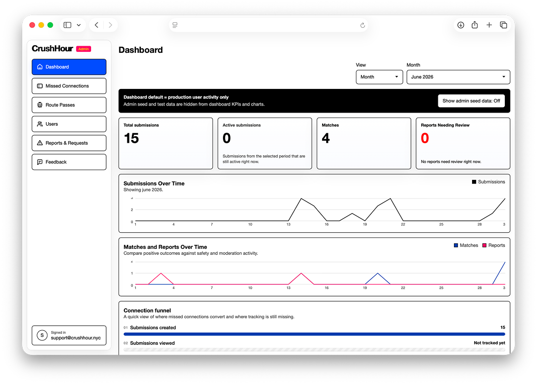 CrushHour product ecosystem detail 2